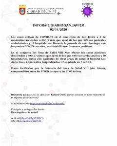 Informe diario COVID-19 San Javier 2 de noviembre 2020