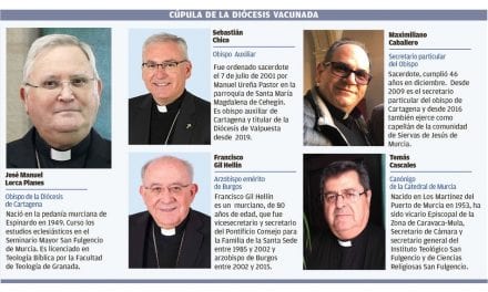 La cúpula de la Iglesia de la Región de Murcia se vacunó haciéndose pasar por capellanes