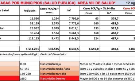 Informe Covid-19, tasas por municipios en la zona del Mar Menor